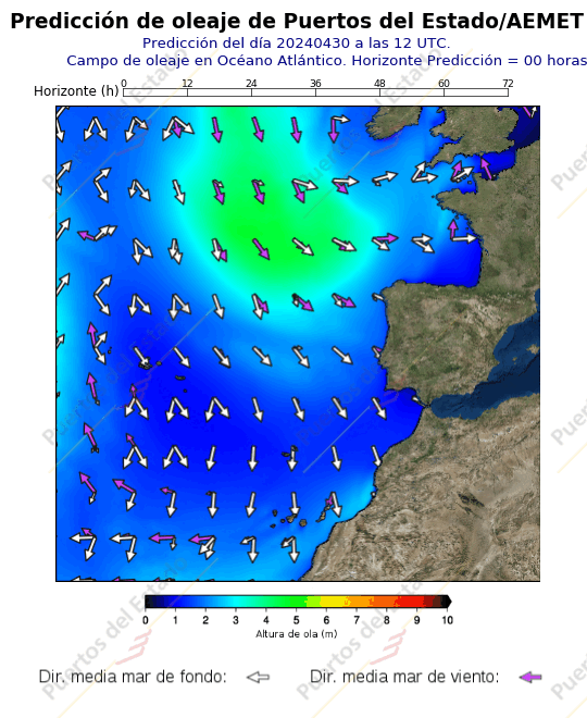 Predicción de altura de olas en Canarias