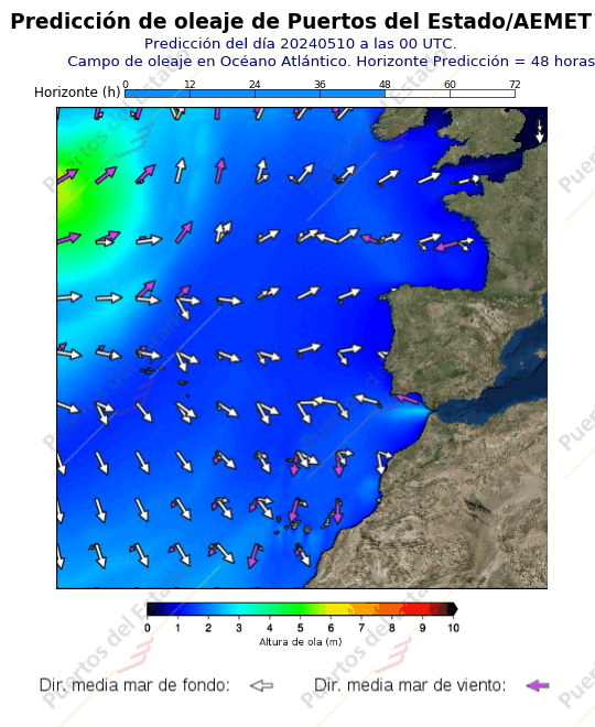 Predicción de viento de Puertos del Estado/AEMET Atlántico  48 horas
