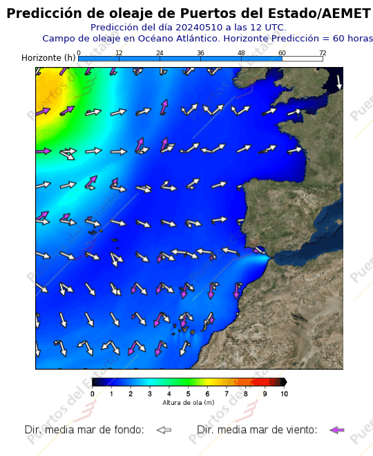 Predicción de viento de Puertos del Estado/AEMET Atlántico  60 horas