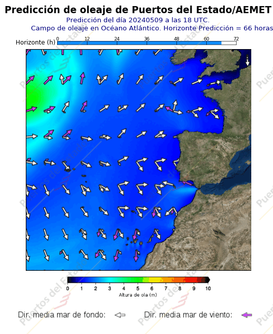 Predicción de viento de Puertos del Estado/AEMET Atlántico  66 horas