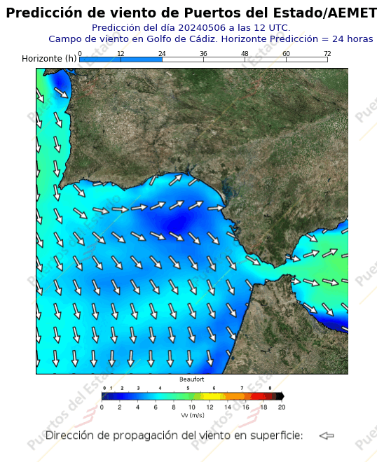 Predicción de viento de Puertos del Estado/AEMET Cadiz  24 horas