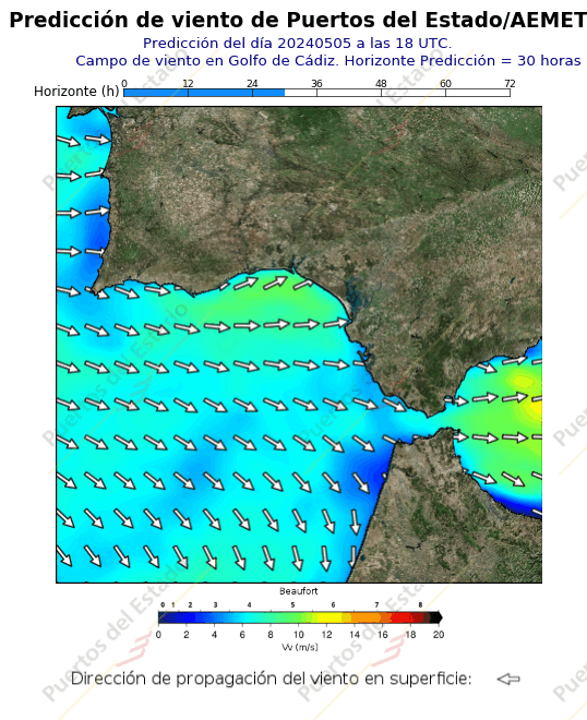Predicción de viento de Puertos del Estado/AEMET Cadiz  30 horas