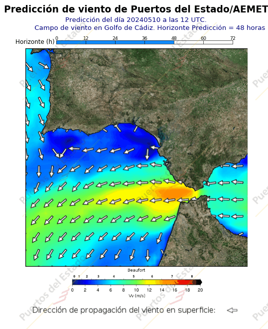 Predicción de viento de Puertos del Estado/AEMET Cadiz  48 horas