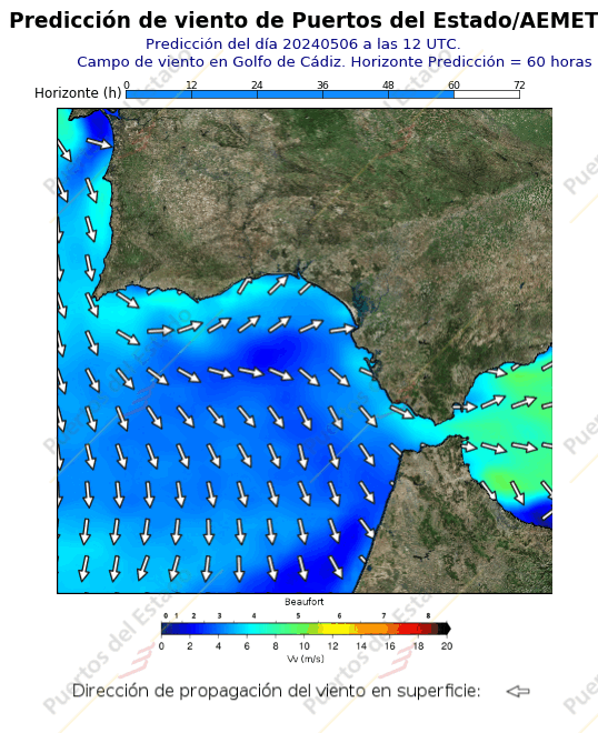 Predicción de viento de Puertos del Estado/AEMET Cadiz  60 horas