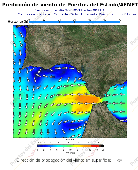 Predicción de viento de Puertos del Estado/AEMET Cadiz  72 horas