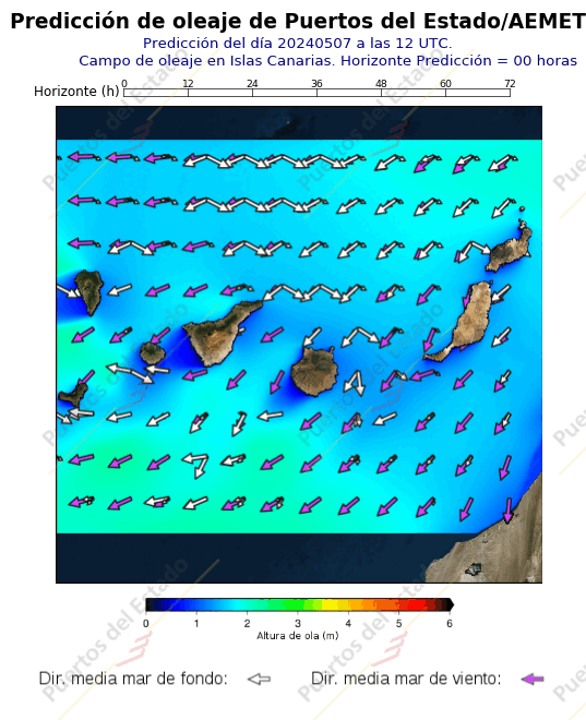 Predicción de Olas de Puertos del Estado/AEMET Canarias  00 horas