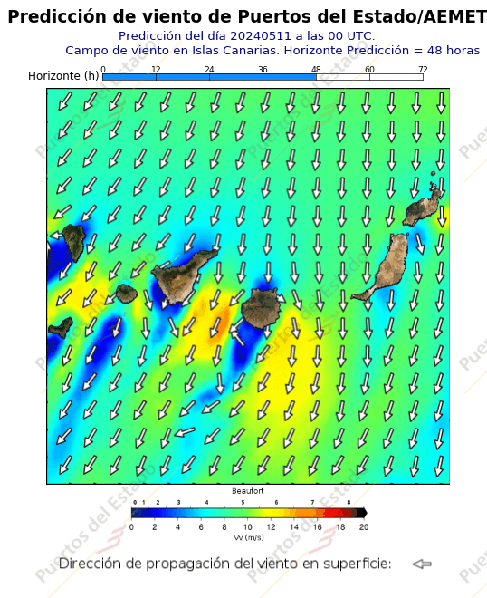 Predicción de viento de Puertos del Estado/AEMET Canarias  48 horas