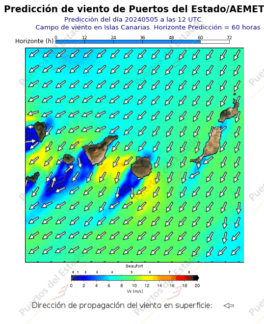Predicción de viento de Puertos del Estado/AEMET Canarias  60 horas