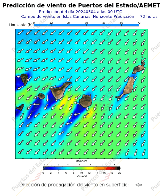 Predicción de viento de Puertos del Estado/AEMET Canarias  72 horas