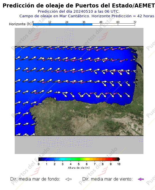 Predicción de Olas de Puertos del Estado/AEMET Cantábrico  42 horas