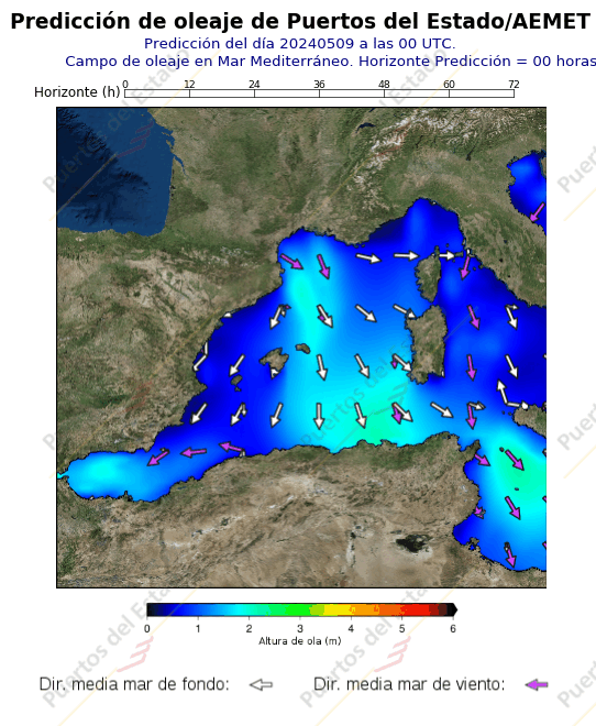 Predicción de oleaje para el Mediterráneo