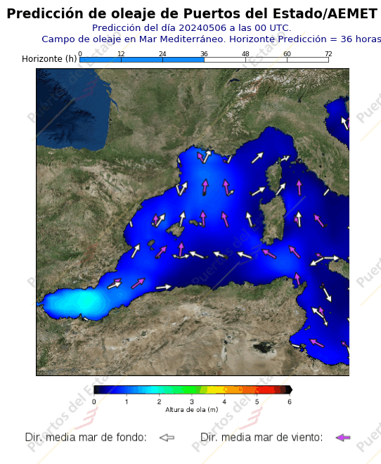 Predicción de oleaje de Puertos del Estado/AEMET Mediterraneo  36 horas