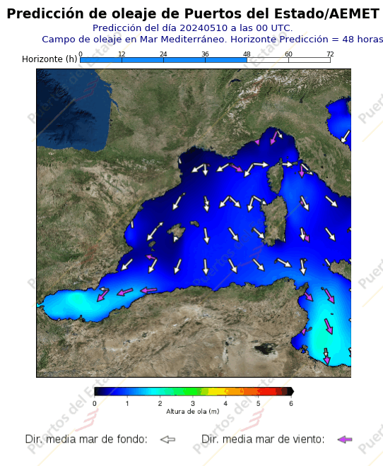 Predicción de oleaje de Puertos del Estado/AEMET Mediterraneo  48 horas