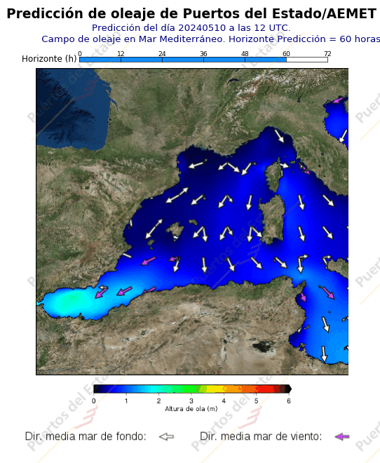 Predicción de oleaje de Puertos del Estado/AEMET Mediterraneo  60 horas